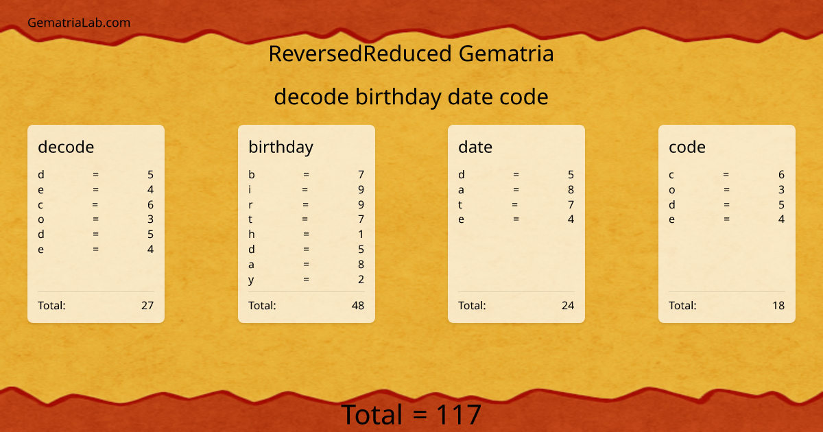 decode birthday date code in reversedReduced Gematria